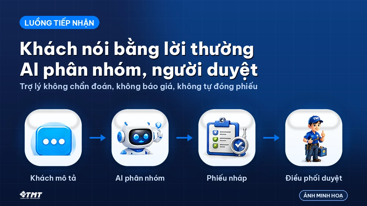 AI chỉ chuẩn bị phiếu; người điều phối xem và duyệt trước khi giao việc