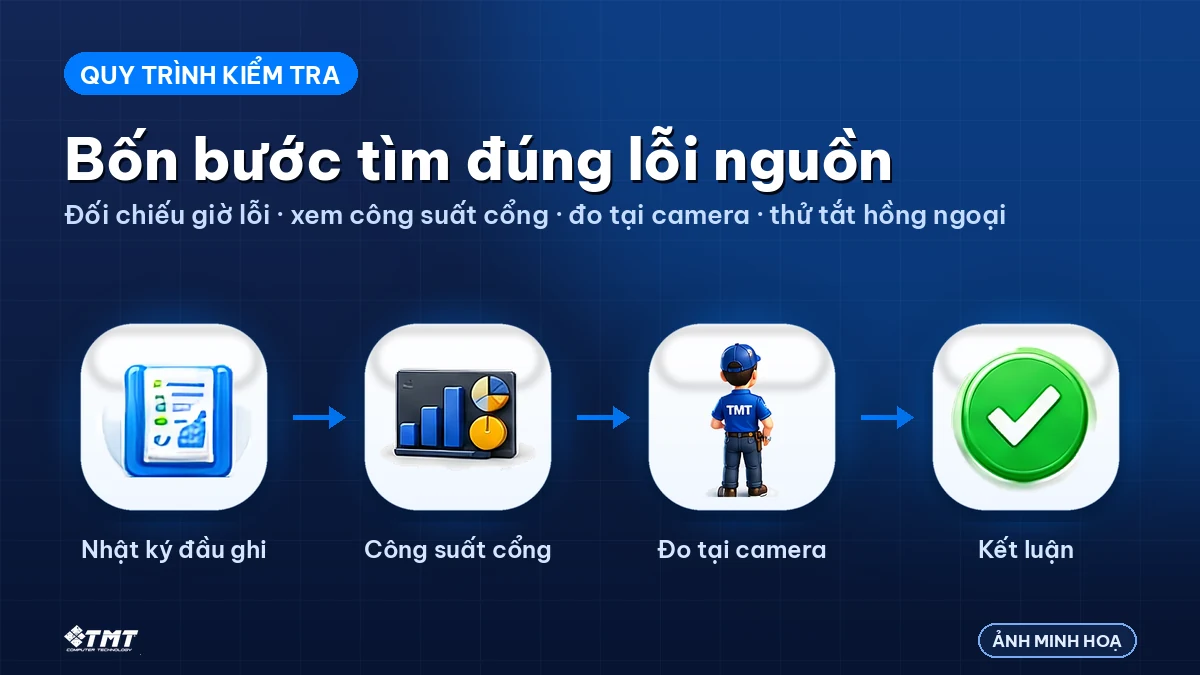 Bốn bước kiểm tra trước khi thay bất kỳ thiết bị nào