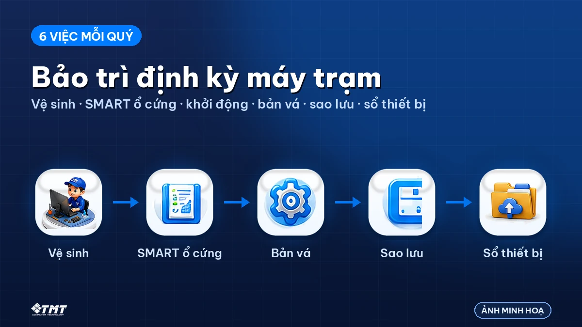 Sáu việc bảo trì mỗi quý, khoảng 20–30 phút mỗi máy