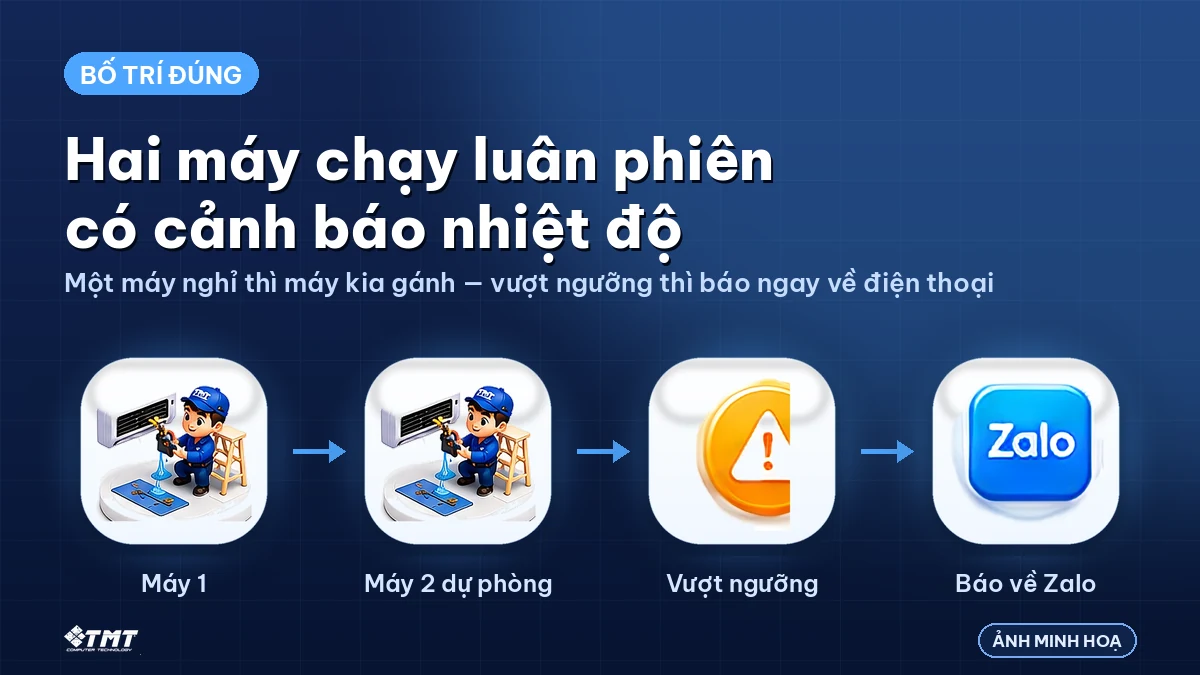 Hai máy chạy luân phiên và cảnh báo nhiệt độ về điện thoại