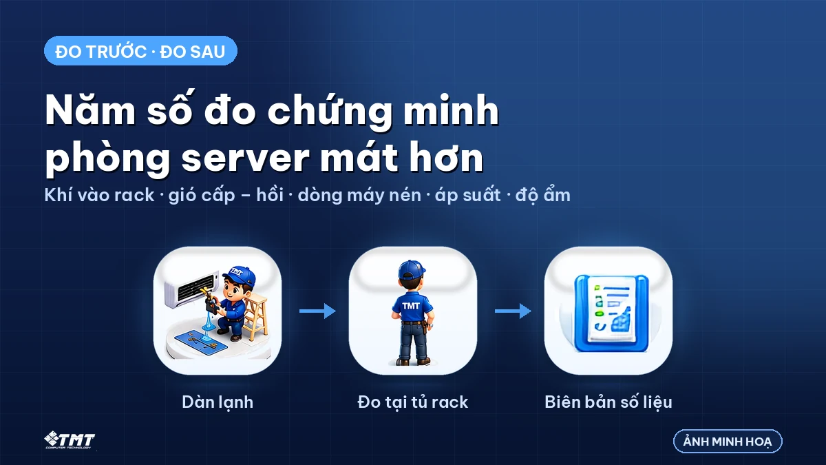 Hai bộ số trước và sau là bằng chứng cho kỳ bảo trì