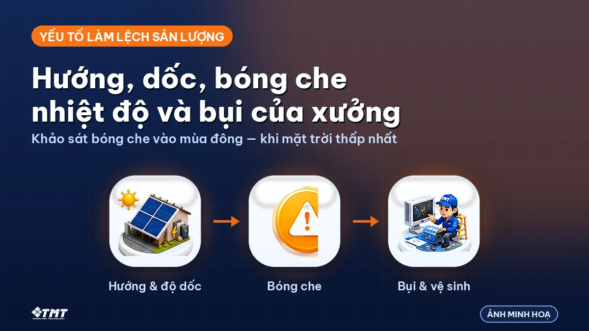 Hướng, độ dốc, bóng che, nhiệt độ và bụi quyết định sản lượng thật