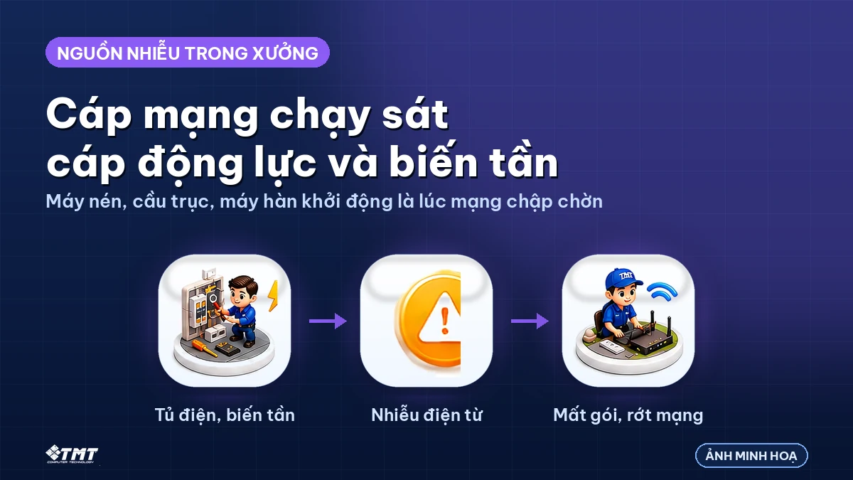 Cáp mạng đi sát cáp động lực là nguồn lỗi phổ biến nhất